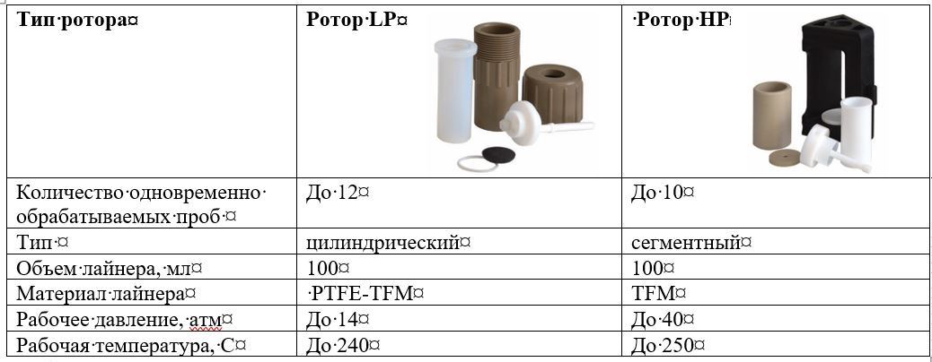 Два типа роторов