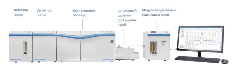 «СПЕКТРОСКАН МЕТА»