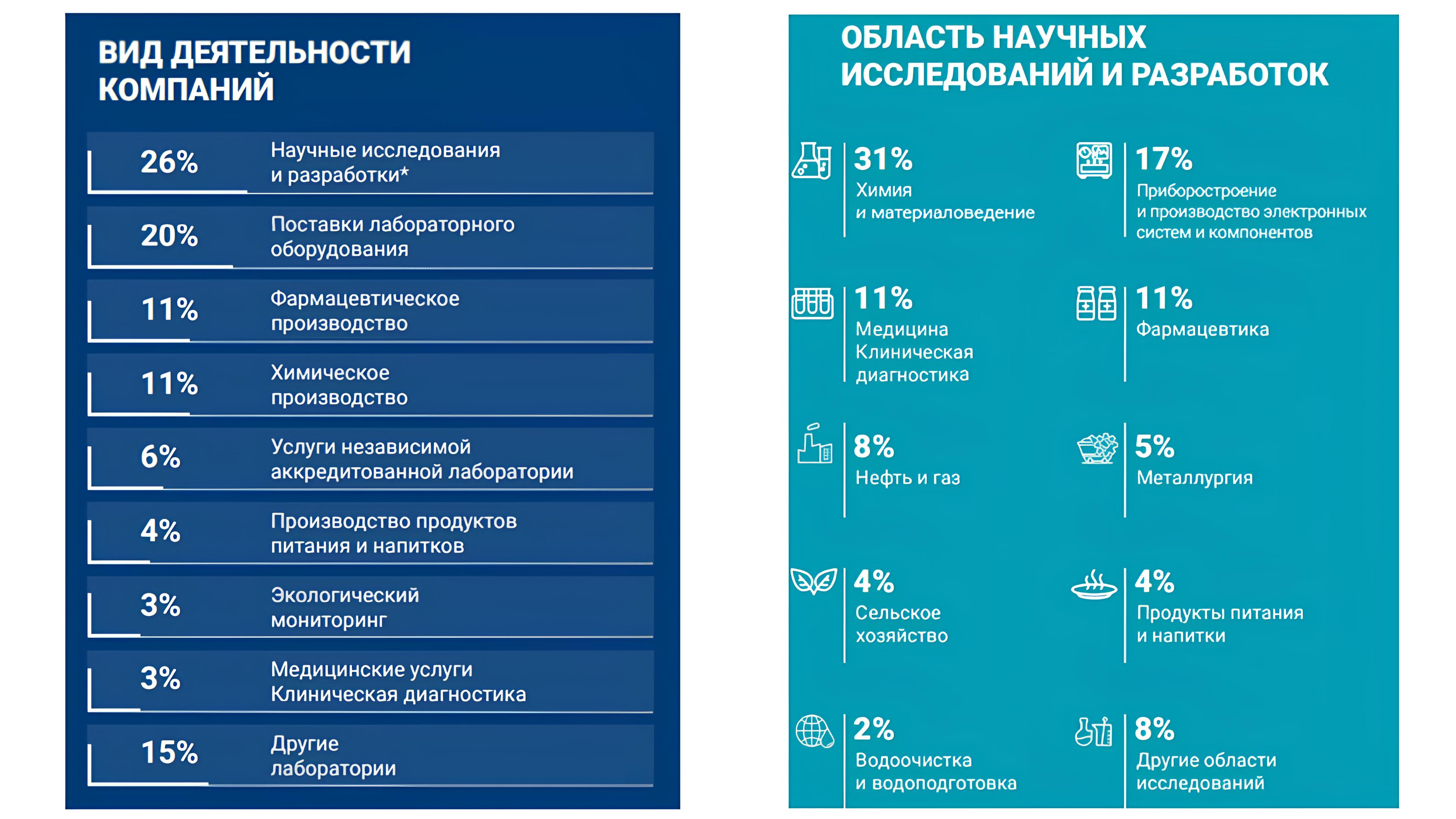 Результаты опроса посетителей 2024