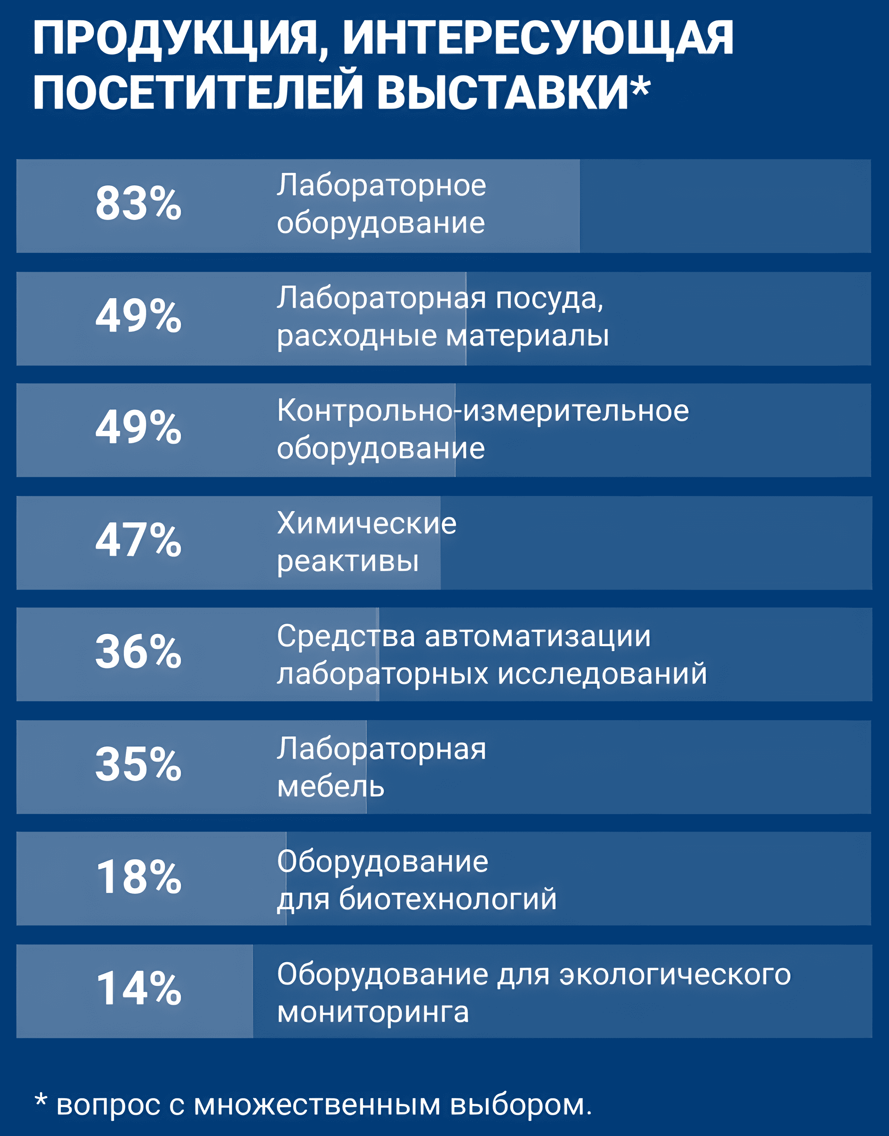 Продуктовый интерес посетителей 2024