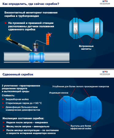 типы скребков