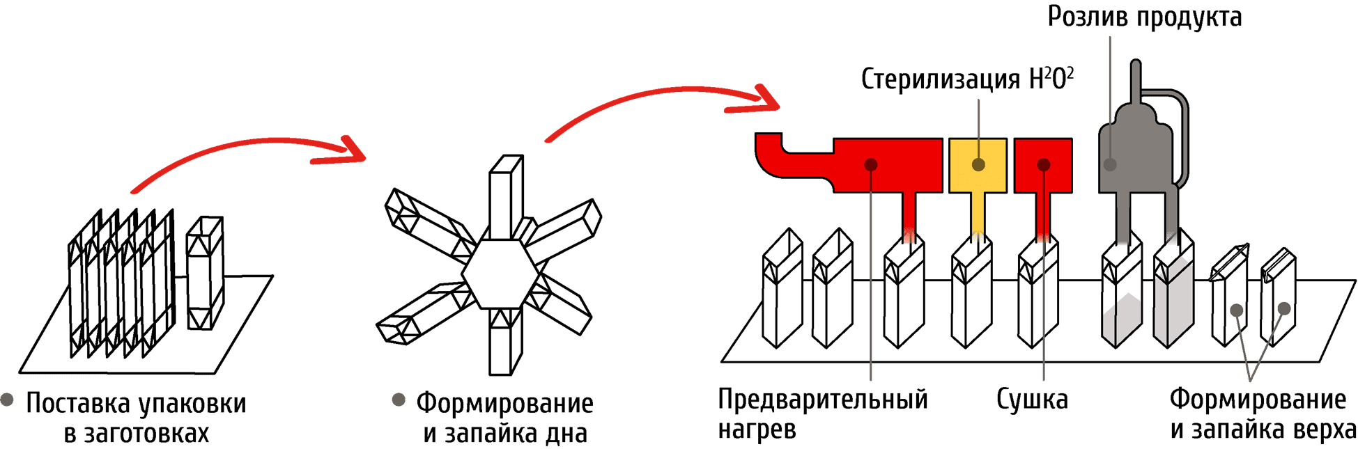 МолоПак