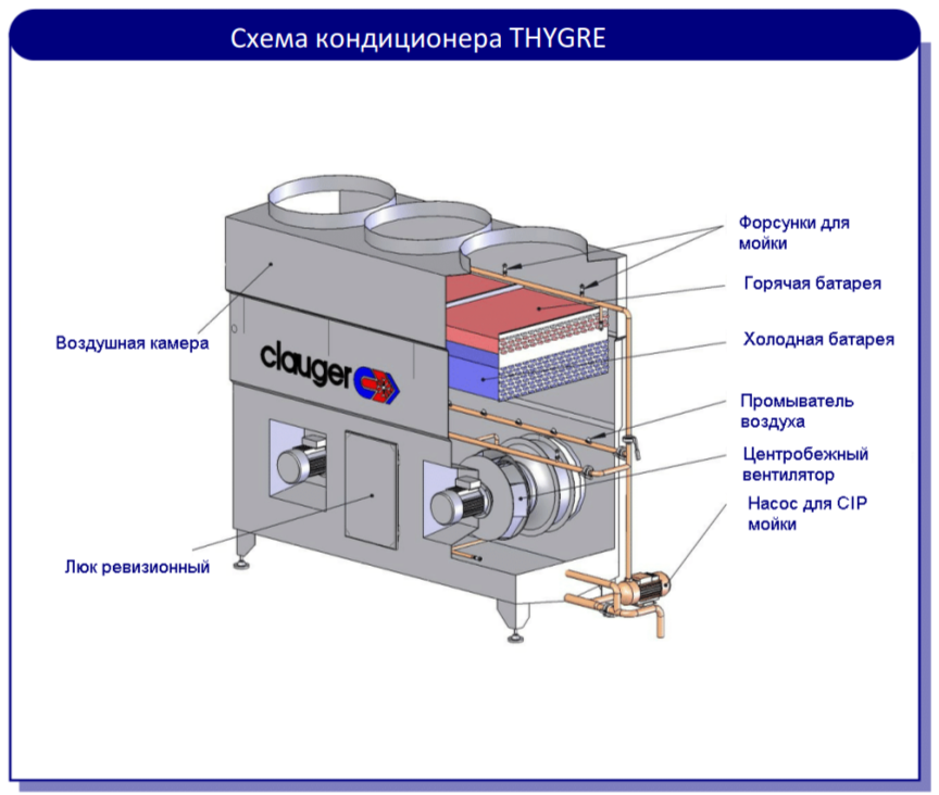 Схема кондиционера TAYGER