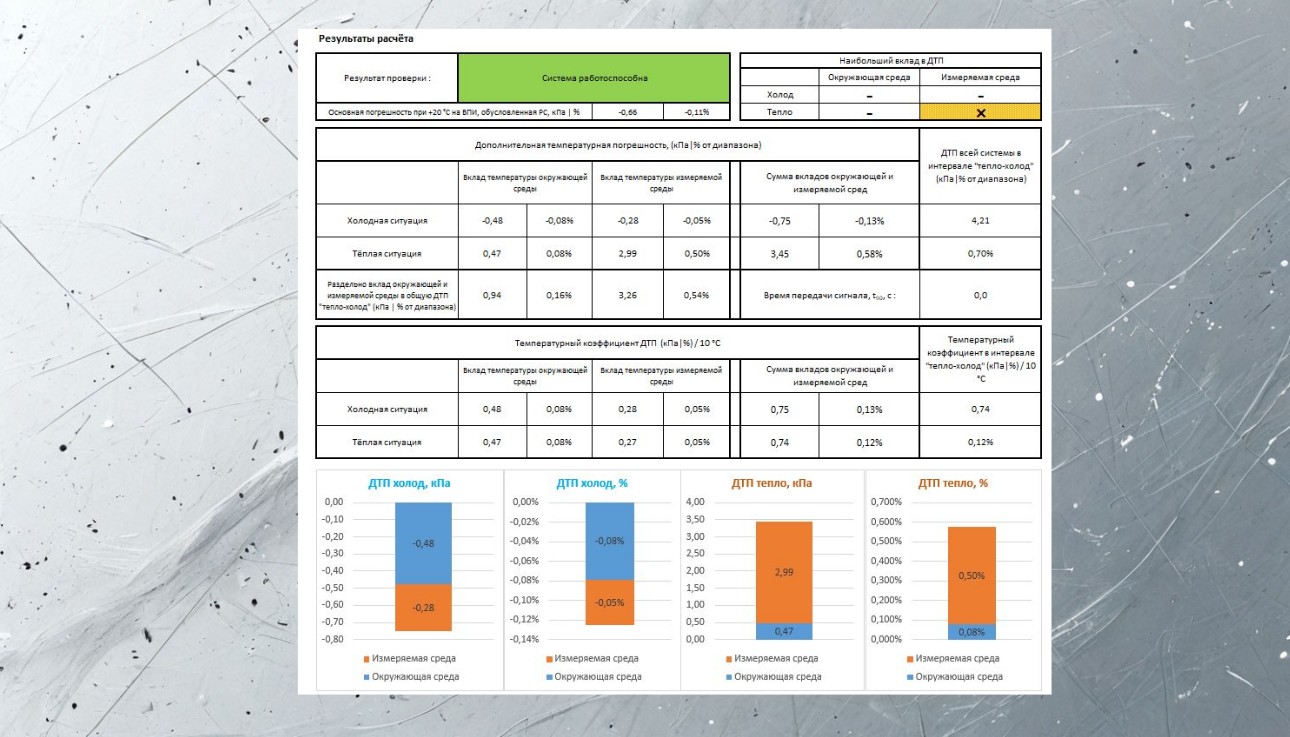 НПО «ЮМАС» примет участие в DairyTech 2025