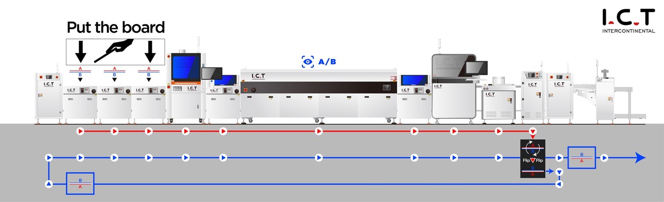 New dual-sided conformal coating line by I.C.T