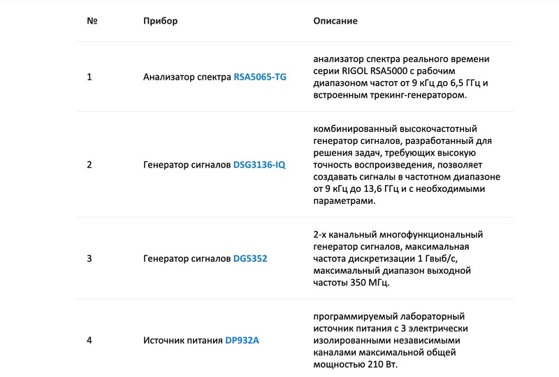 Полный список приборов Rigol