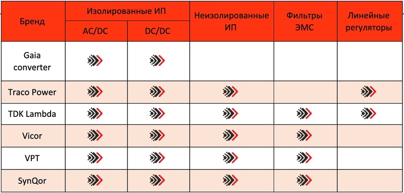 Соответствие характеристикам мировых производителей