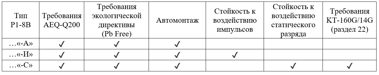 Основные преимущества разработанных резисторов