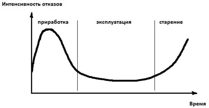 Характеристики чип-резисторов АО «НПО «ЭРКОН»