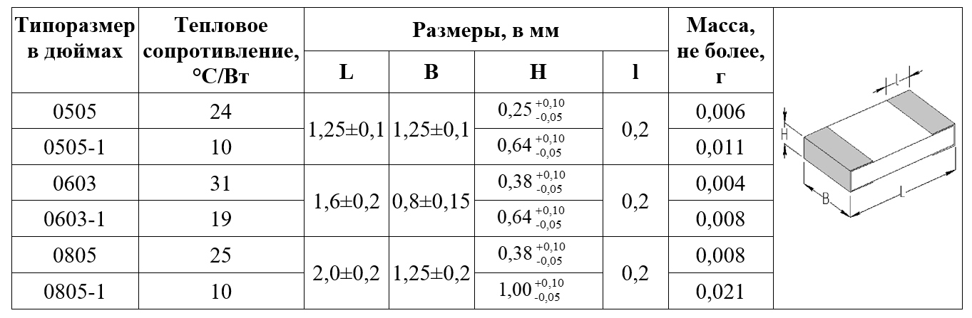 Размеры