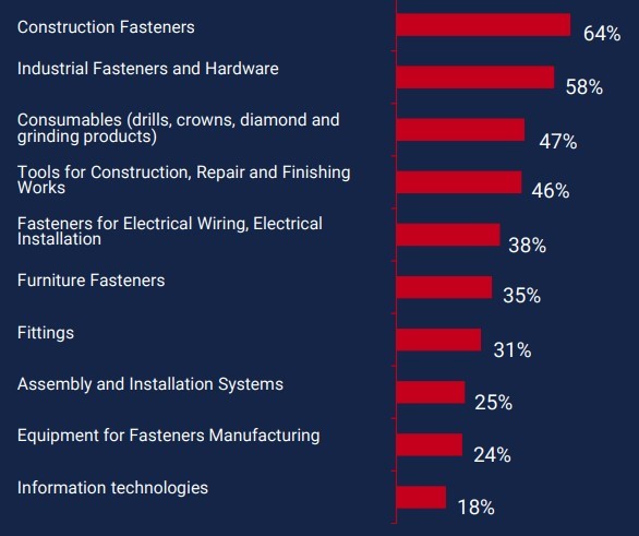 Questionnaire Fastenex 2023