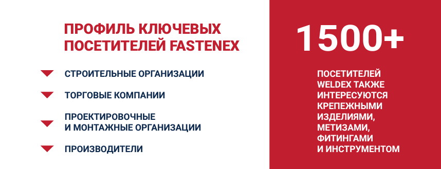 Профиль ключевых посетителей Fastenex