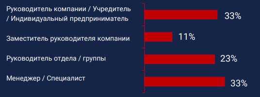 Уровень должности посетителей