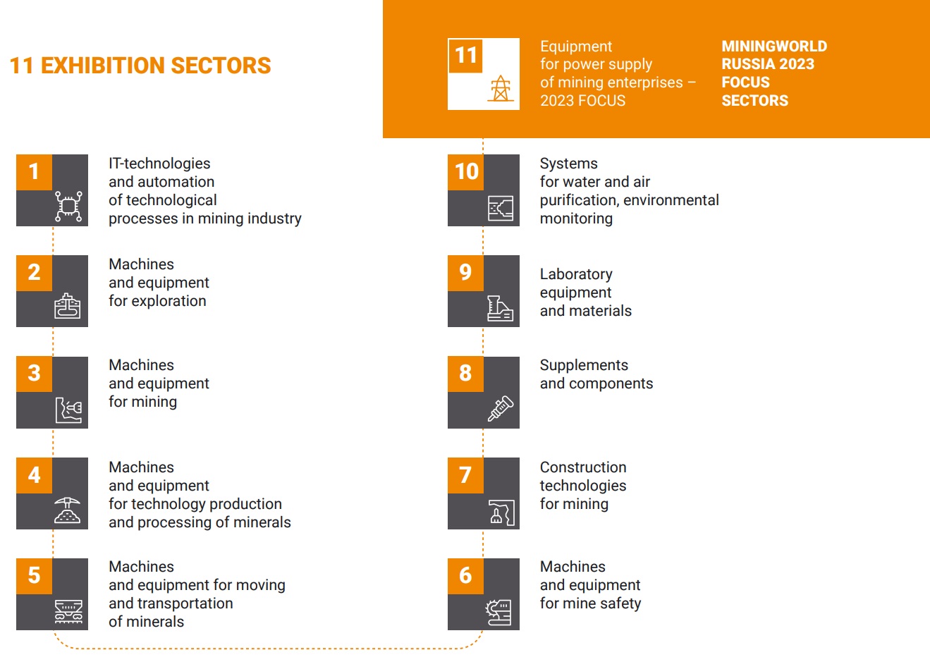 Sectors MiningWorld Russia