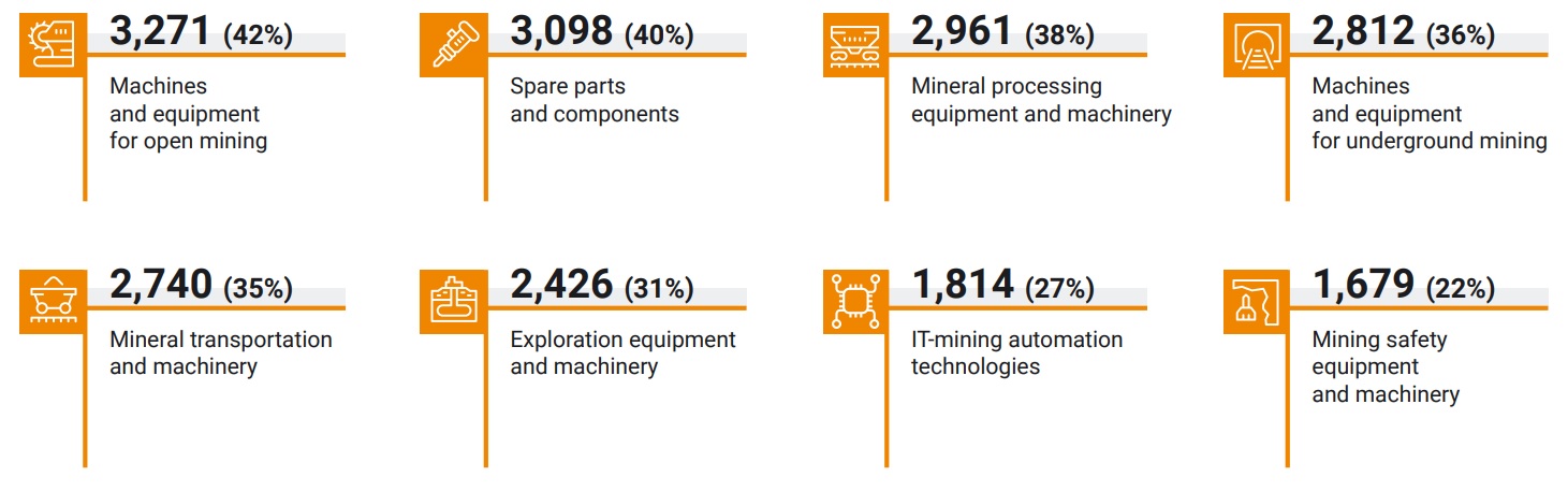 MiningWorld Russia 2023