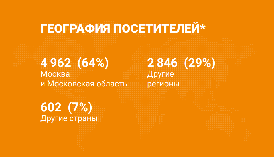 География посетителей MiningWorld Russia