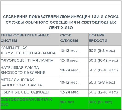 Сравнение лент x-Glo