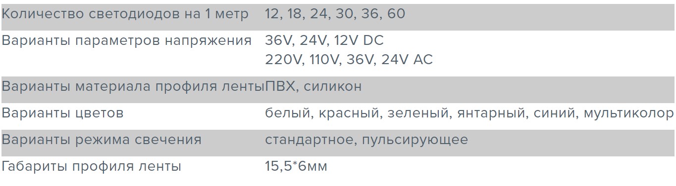 ПРЕИМУЩЕСТВА СВЕТОДИОДНЫХ ЛЕНТ X-GLO