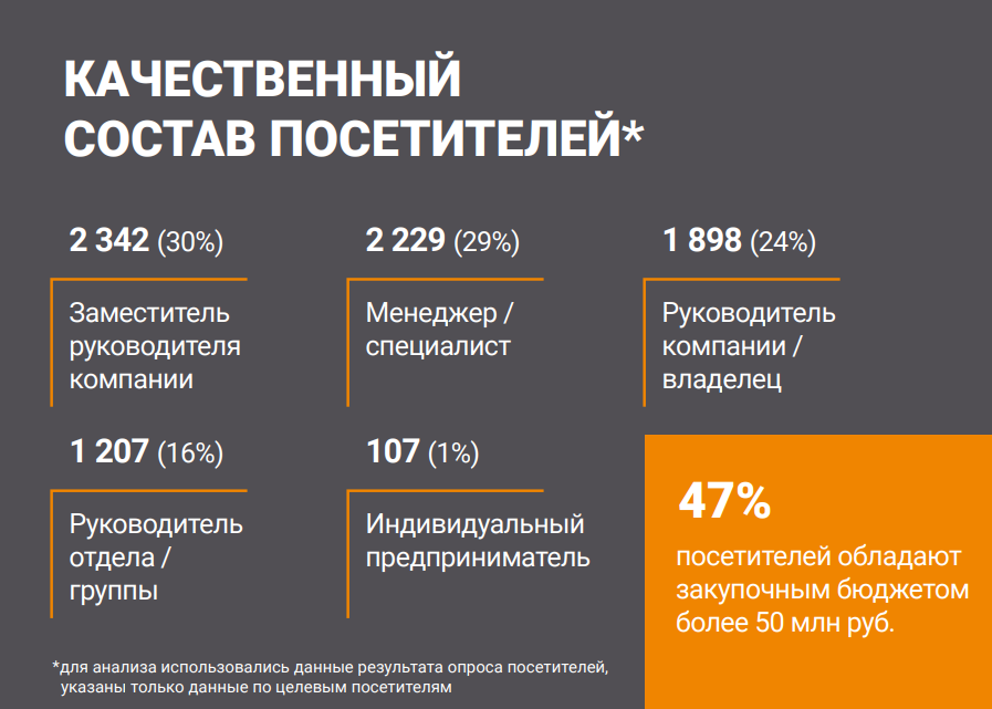 MiningWorld Russia 2023