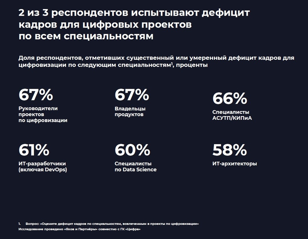 Форум лидеров горнодобывающей промышленности