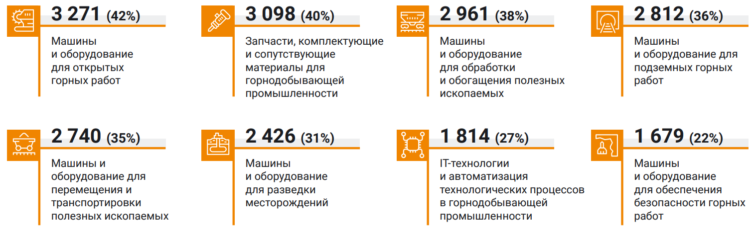 MiningWorld Russia 2023