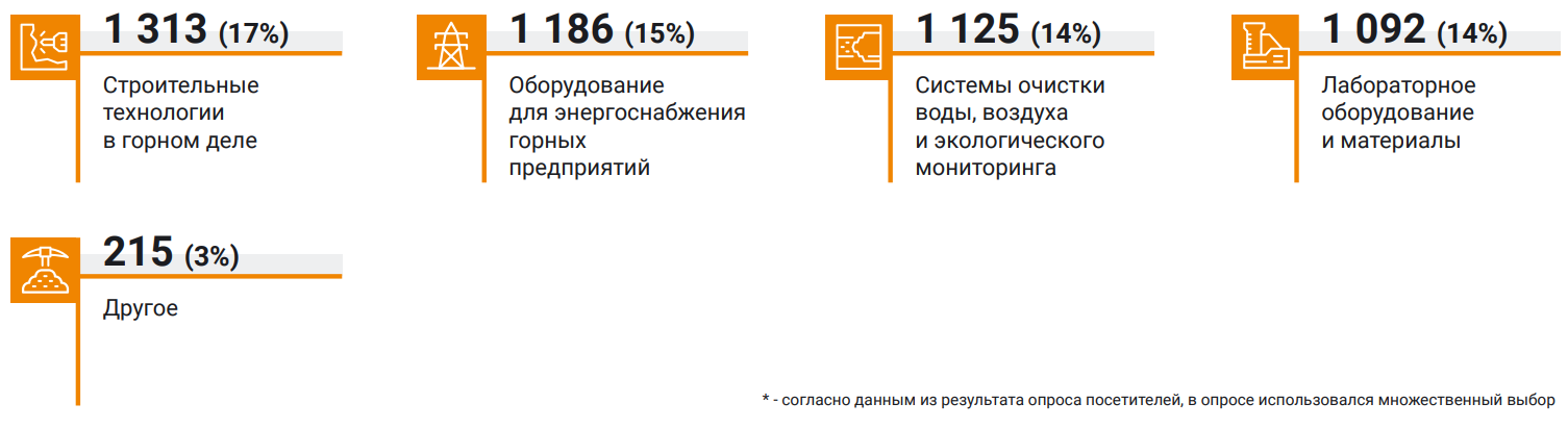 MiningWorld Russia 2023