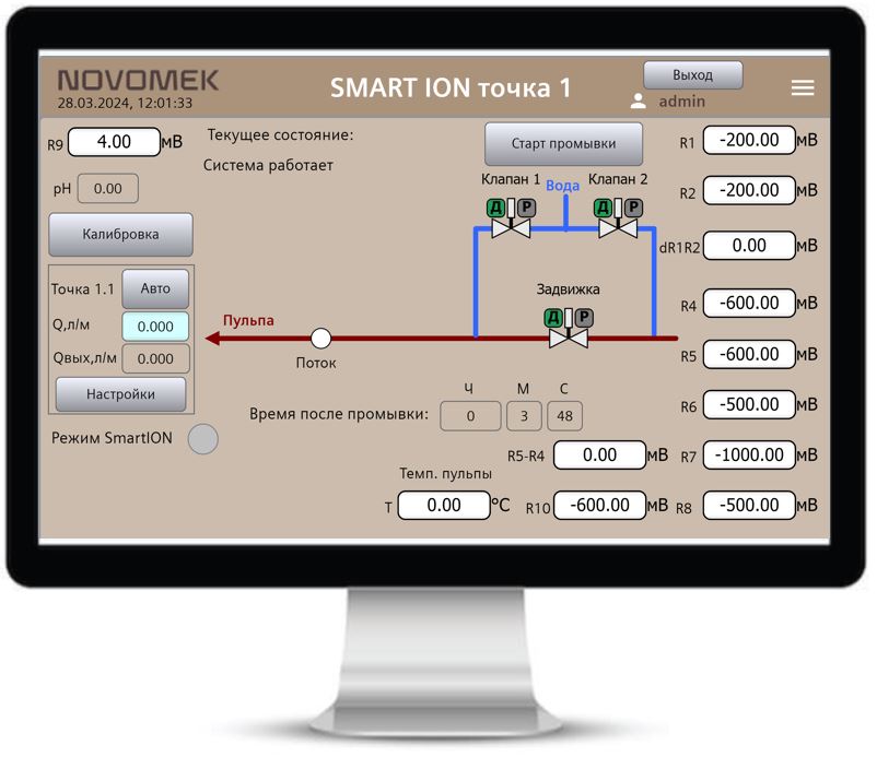 Smart Ion