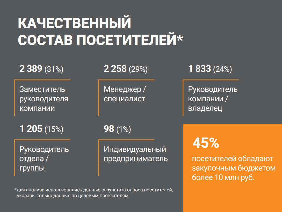 Аудитория MiningWorld Russia