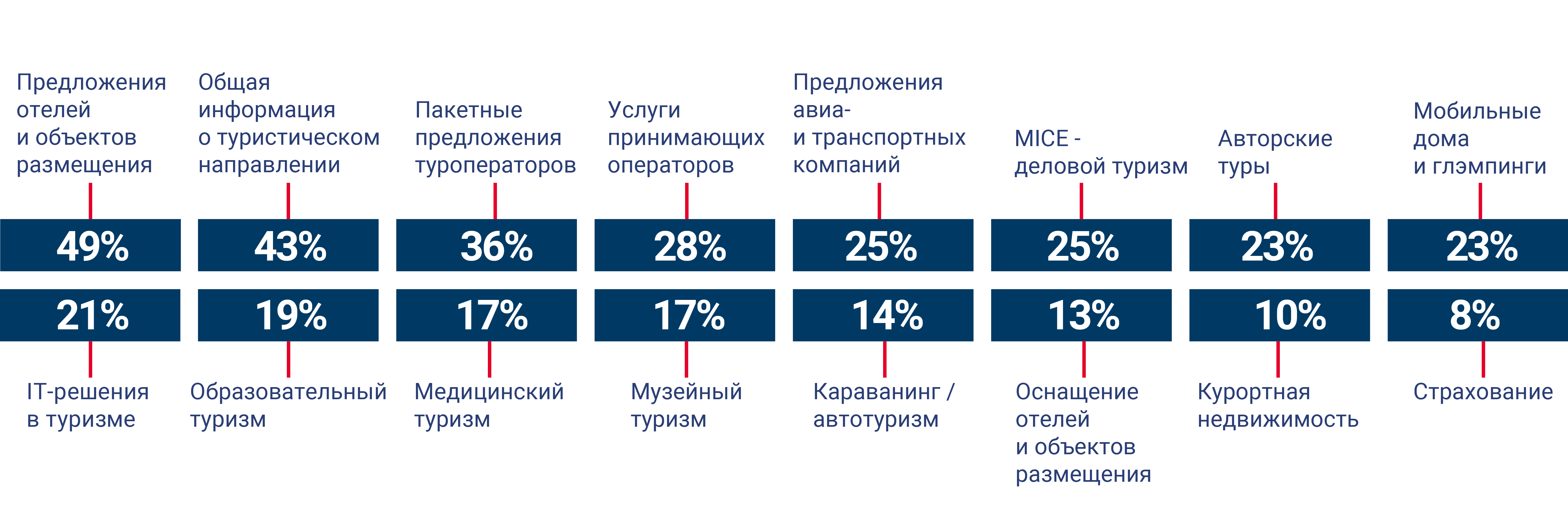 Интересы посетителей MITT