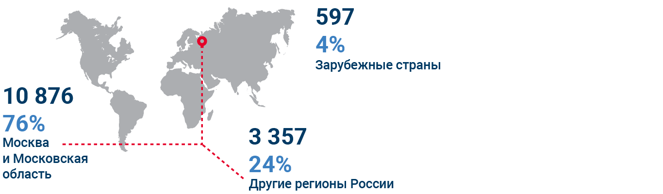 География посетителей MITT