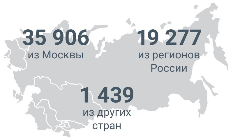 Посетители выставки MosBuild 2022