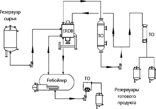 Технологическая схема установки ВЭРР