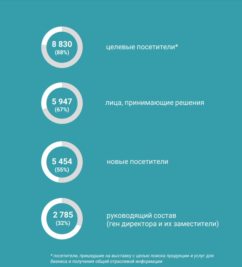 Pharmtech & Ingredients 2023