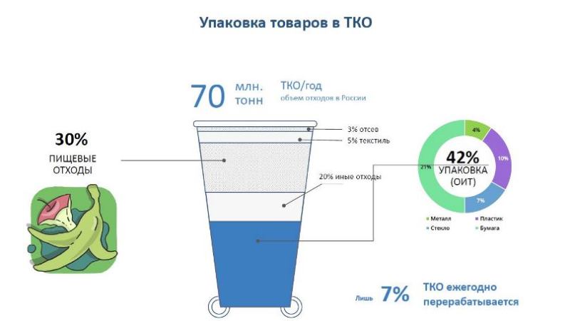 Упаковка товаров в ТКО, RosUpack 2023