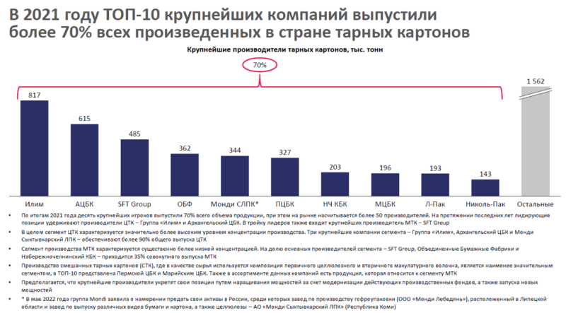 ТОП-10 компаний ЦБП - RosUpack 2023