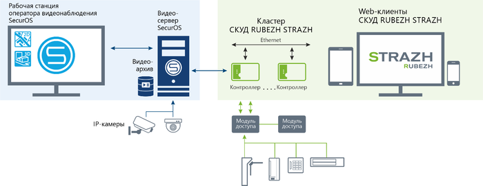 Выставка Securika Moscow 2023