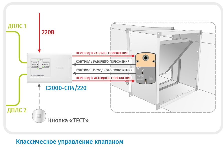 «С2000-ПКР»