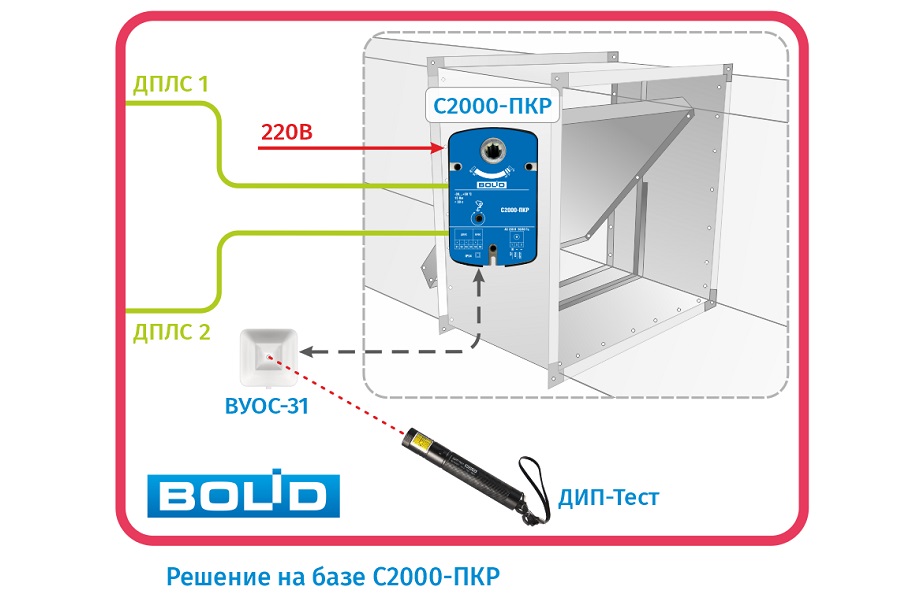 НВП «Болид»