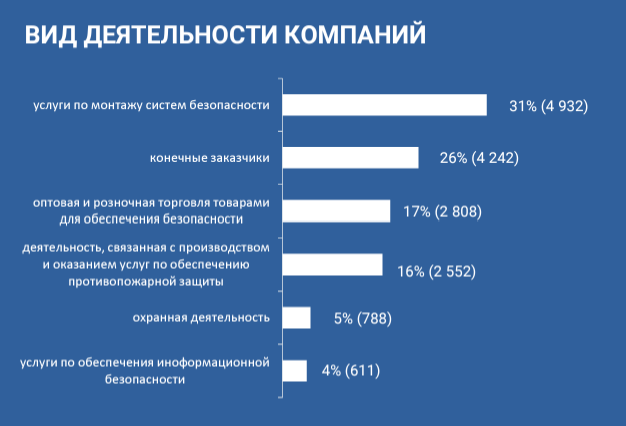 посетители Securika Moscow