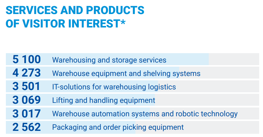 Interests of SkladTech visitors