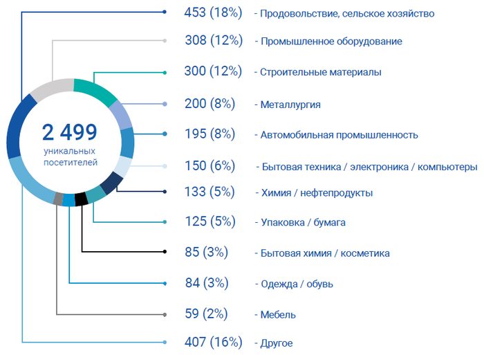 Специализация торговых и производственных компаний