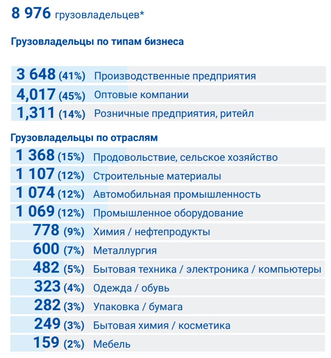 TransRussia 2023