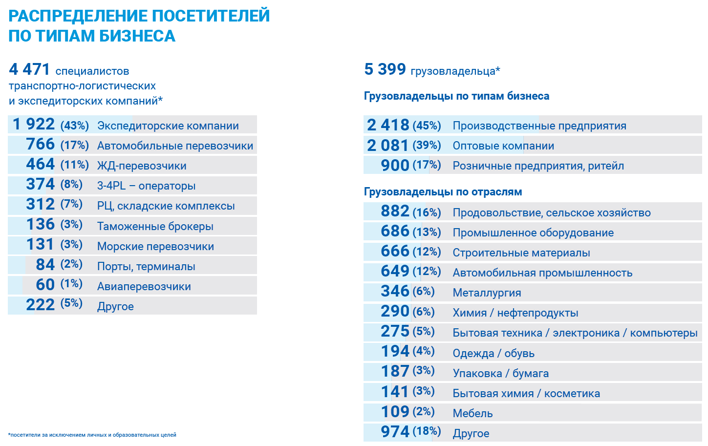 Посетители SkladTech 2024