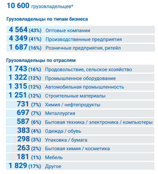 Посетители TransRussia