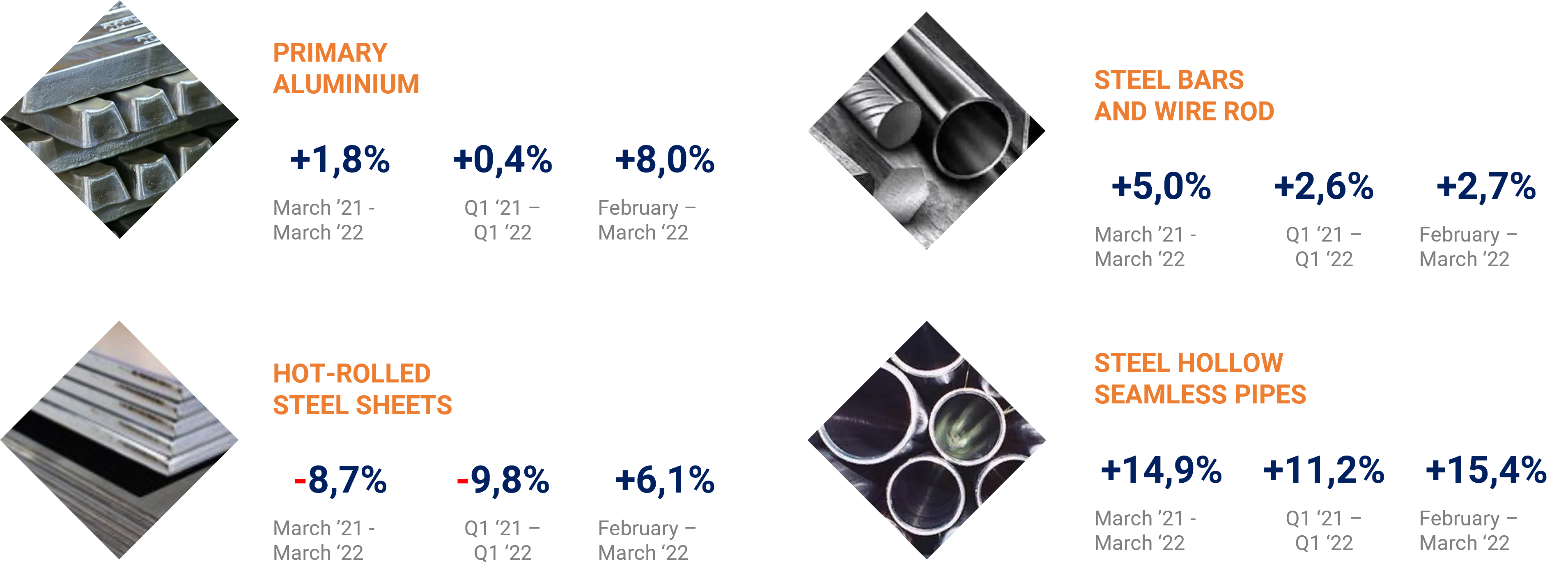 Steel hollow seamless pipes and sections