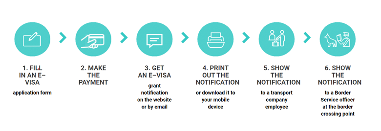 How to apply for a visa