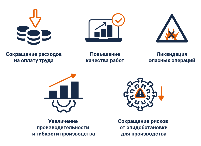 Преимущества роботизации