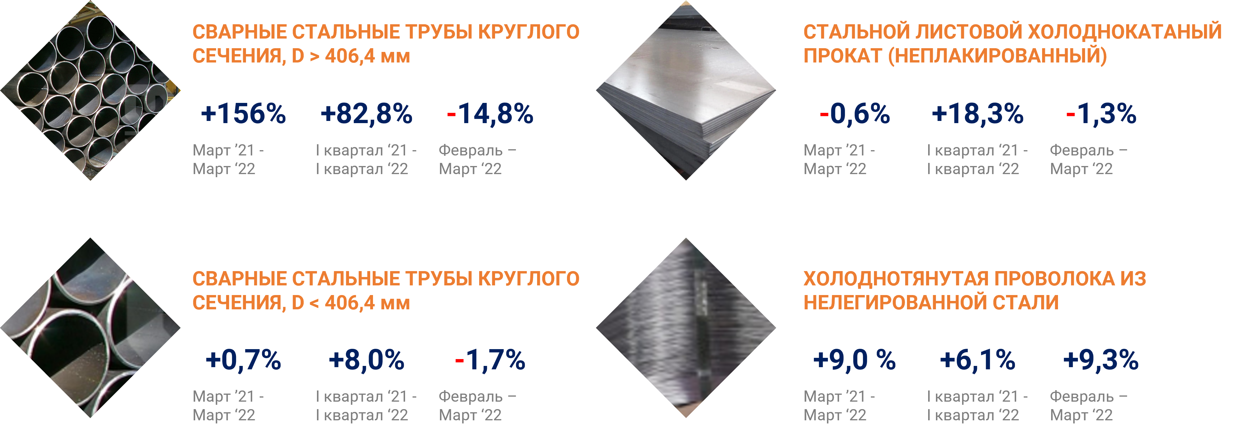 Производство сварных стальных труб 