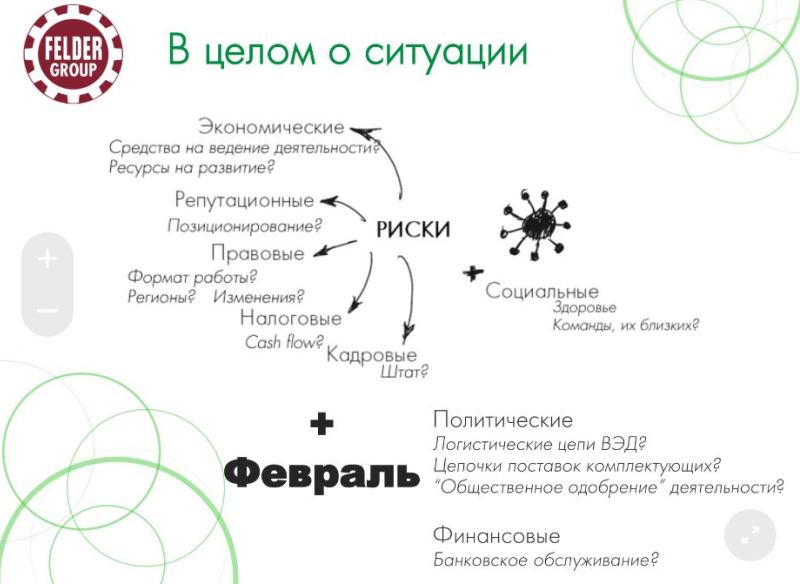 Felder Group Россия, Woodex 2023