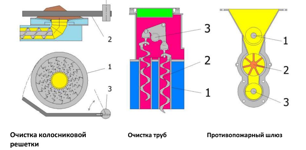 Котлы «Светлобор»